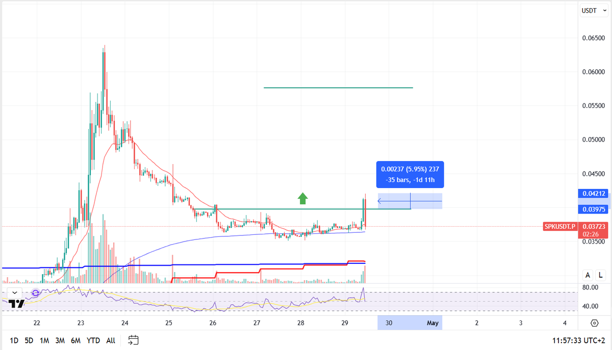 AlexCryptoTrade tweet media