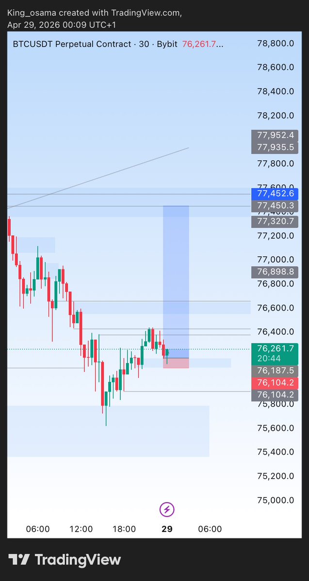 Gideon_obehi_5's tweet image. BTCUSD 
Slp 
#progressnotperfection