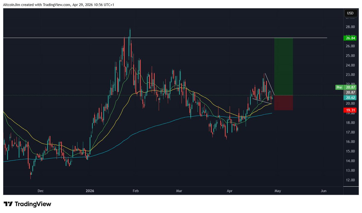 Trader Jim tweet media