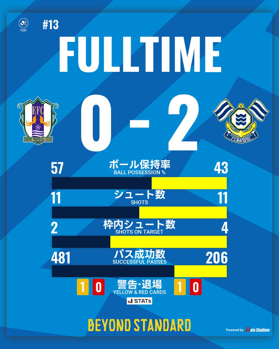 FC今治 tweet media