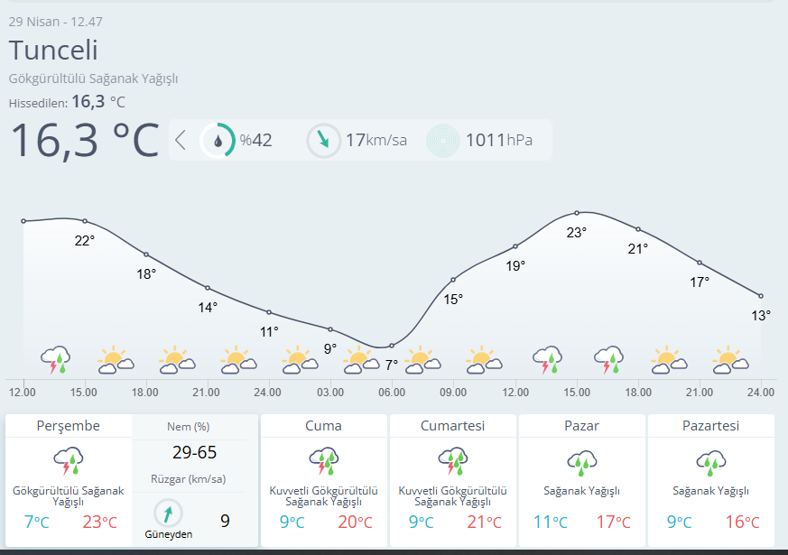 Meteoroloji 13. Bölge tweet media