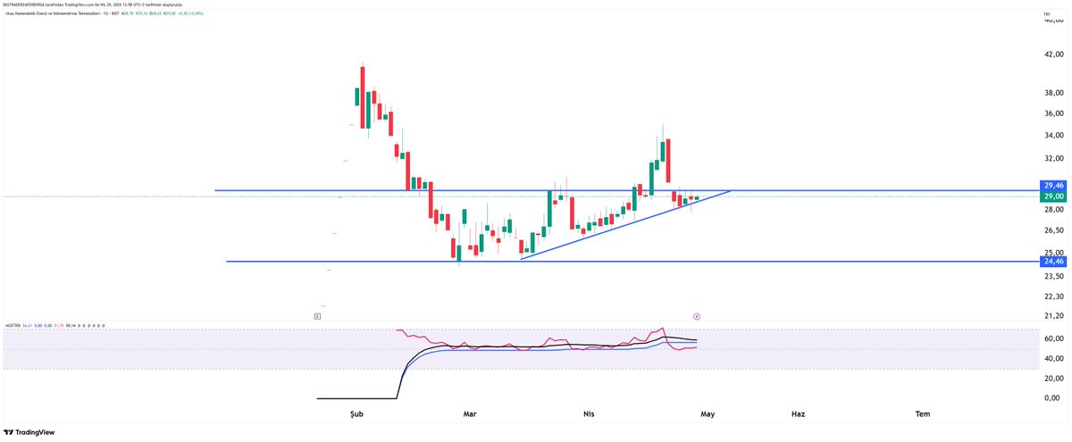 BİG TRADER tweet media