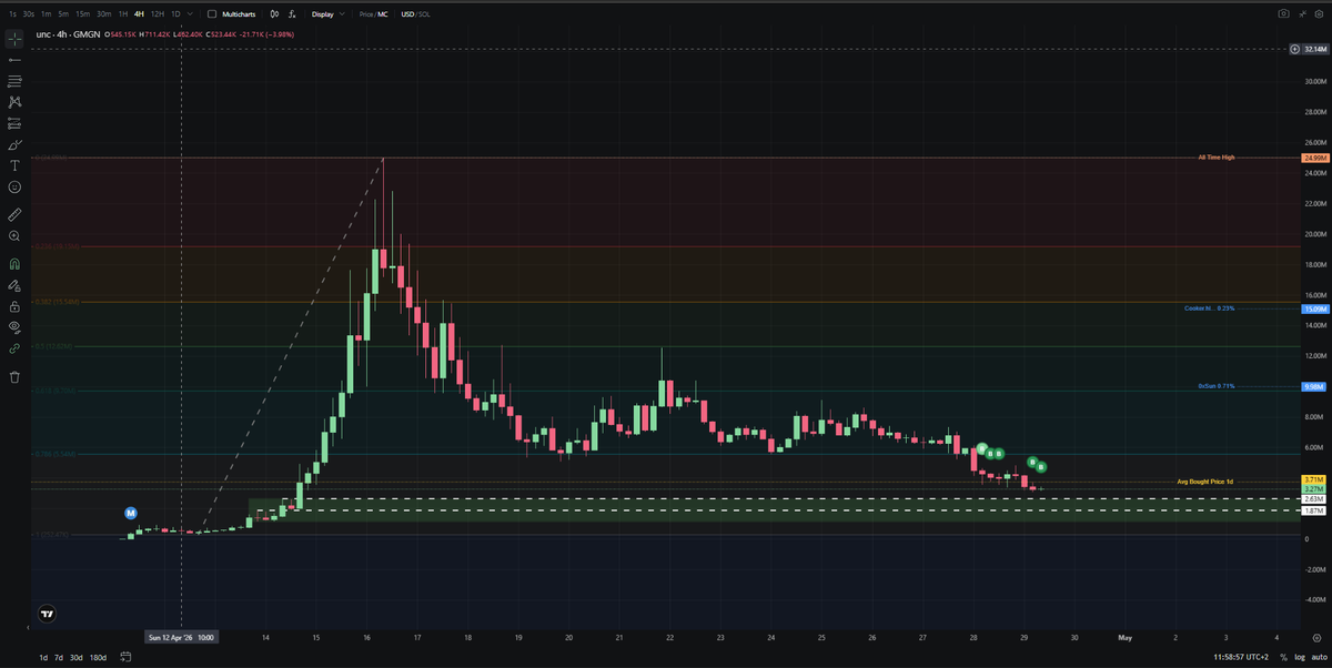 unc pistolero tweet media