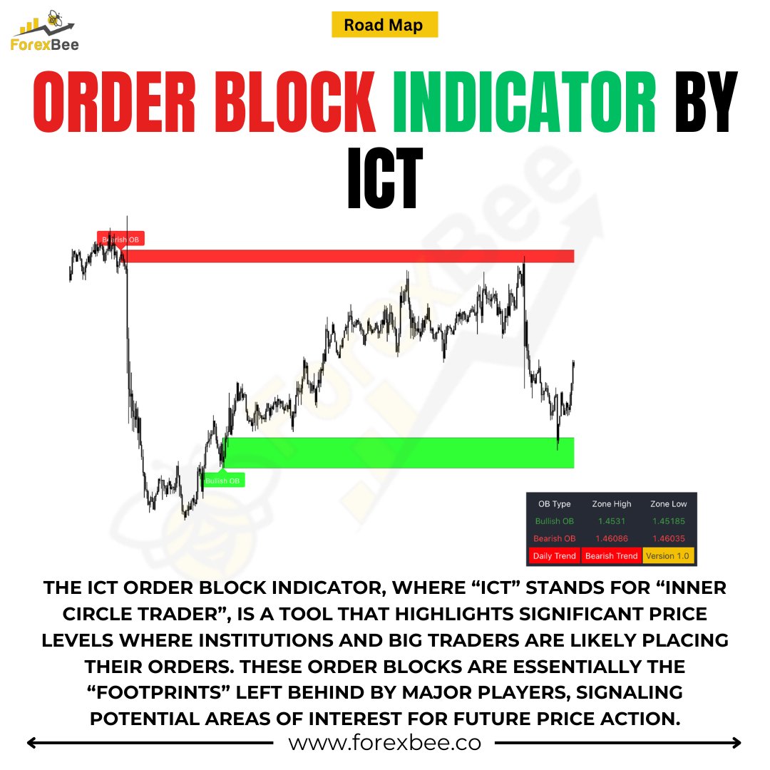 ForexBee tweet media