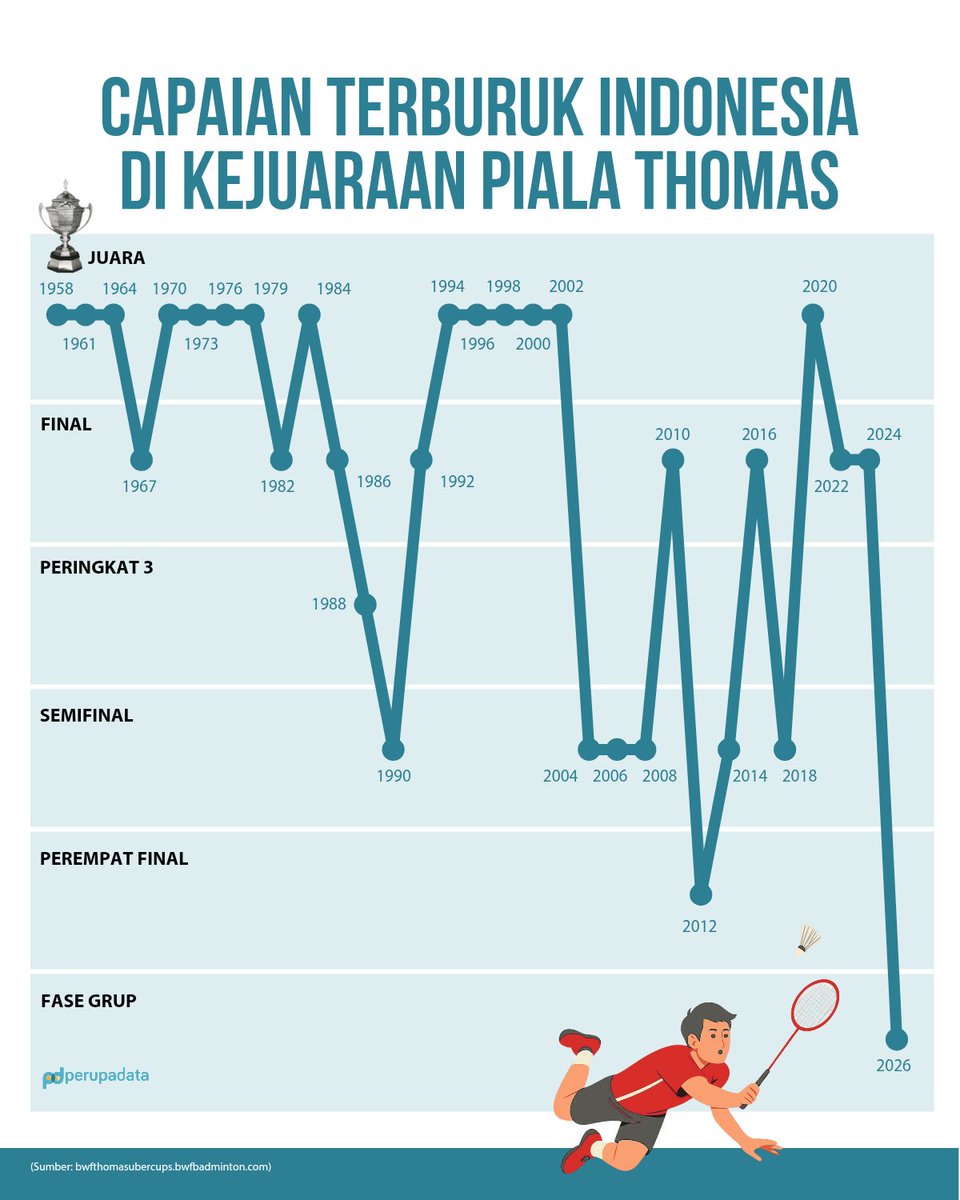 perupadata tweet media