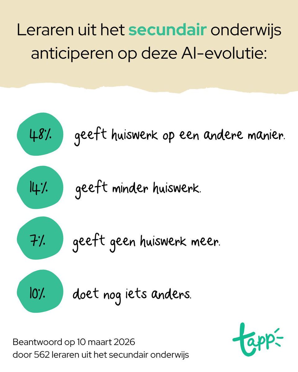 Teacher Tapp Vlaanderen tweet media
