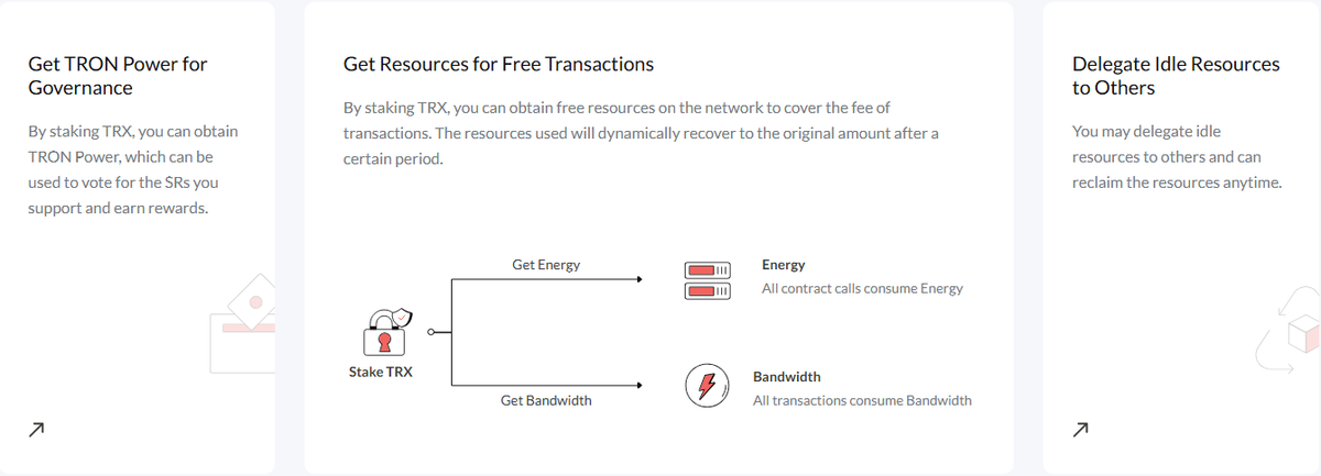 Still paying gas fees on TRON? Massive L.

Just stake some $TRX for Energy and get those USDT transfers for $0. It’s a literal cheat code: your resources regenerate daily while your balance stays untouched.

Work smarter, not harder.