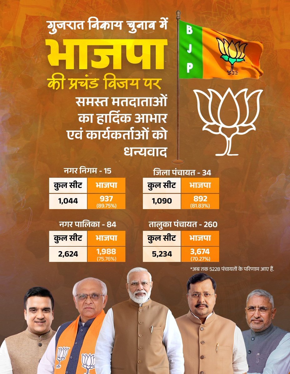 BJP tweet media