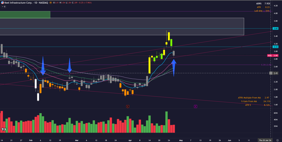 10k hours trading tweet media
