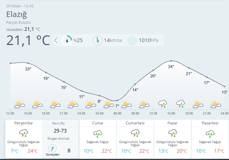 Meteoroloji 13. Bölge tweet media
