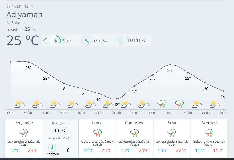 Meteoroloji 13. Bölge tweet media