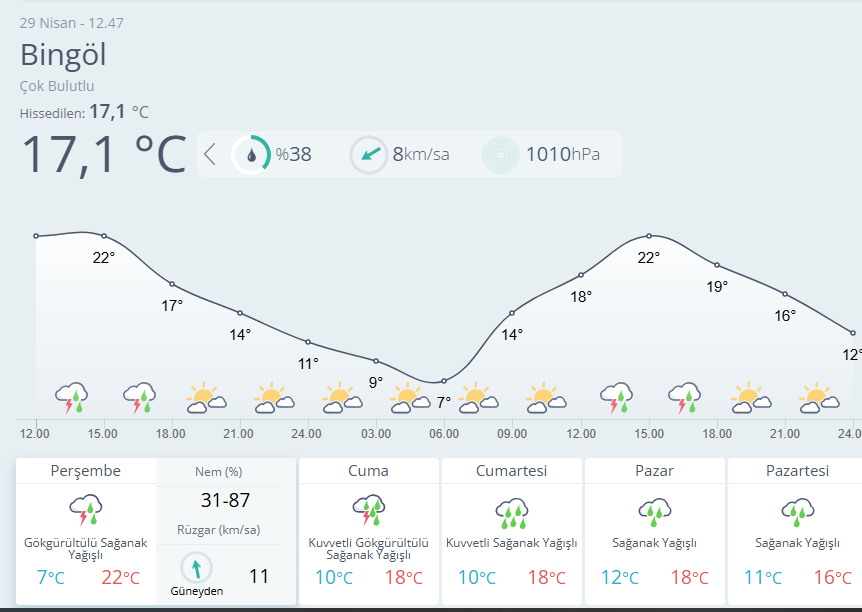 Meteoroloji 13. Bölge tweet media