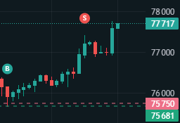 Spitz - Perps 1k challenge tweet media