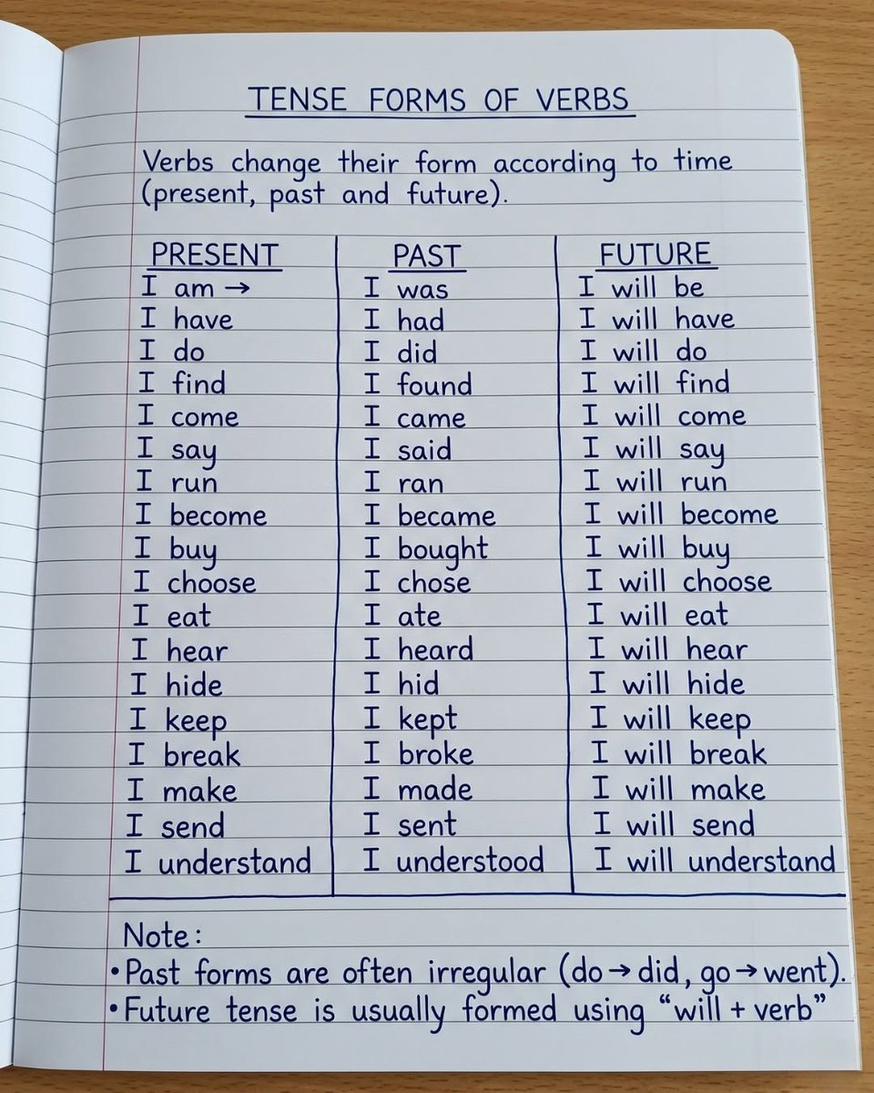 Learn English tweet media