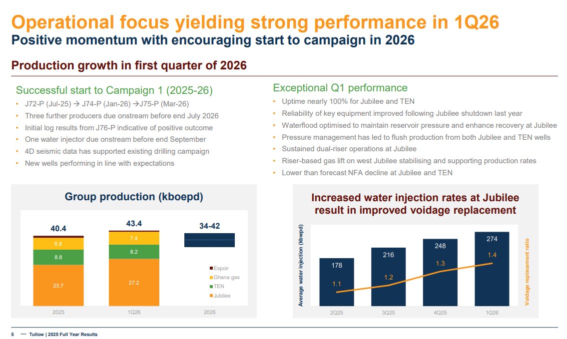 Gabriel Castro, CFA tweet media