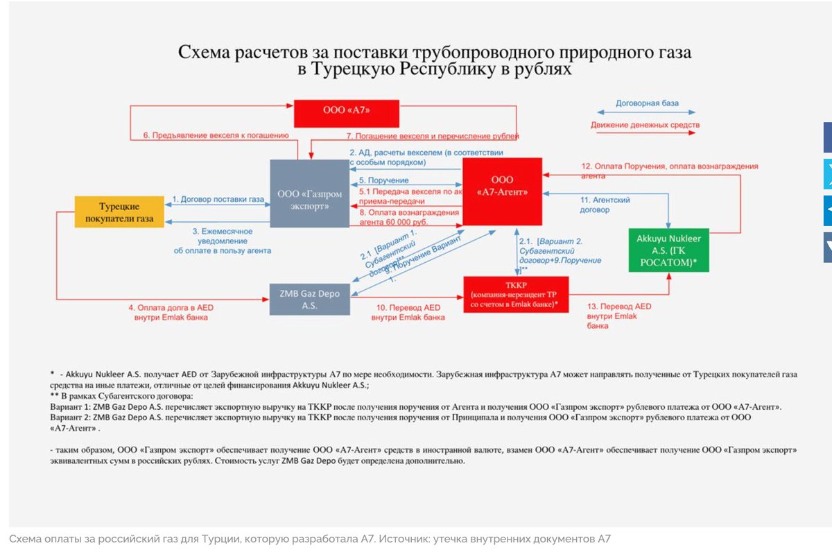 Vyacheslav Gimadi tweet media