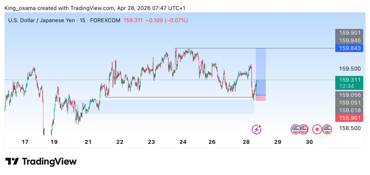 Gideon_obehi_5's tweet image. Usdjpy
Slp
#progressnotperfection