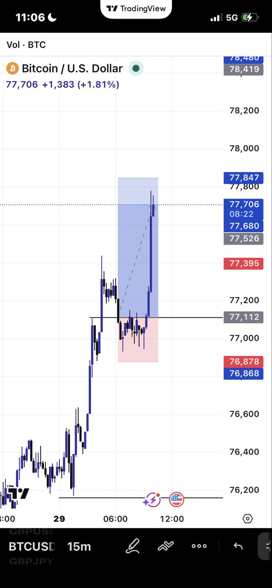 OMOTOLANI_7's tweet photo. BTCUSD , XAUUSD TODAY !!

Trading is 70% psychology and 30% strategy! https://t.co/iYrw6WNuiz