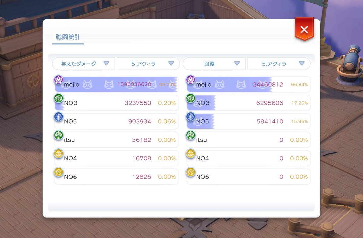 mojio_rm's tweet photo. さぶくんたちと破壊チャレンジ(放置)
オスカー入れて攻撃属性増やしてダメージアップしたら
時間半分くらいになったよ〜！
それでも2時間半くらいかかっちゃうから
もう少し強化考えよう… https://t.co/7jGWzqIvlu