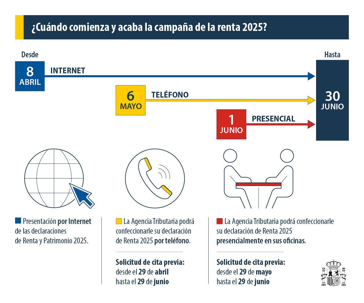 GobiernoMalaga's tweet image. #Campaña de la #Renta2025

A partir de hoy #29abril👉 cita previa por 📞teléfono

ℹ️Además, la declaración puede realizarse⬇️

🛜Por internet
👥De manera presencial
🗓 Hasta el 30 de junio

⬇️Más información⬇️
🔗sede.agenciatributaria.gob.es/Sede/Renta.html