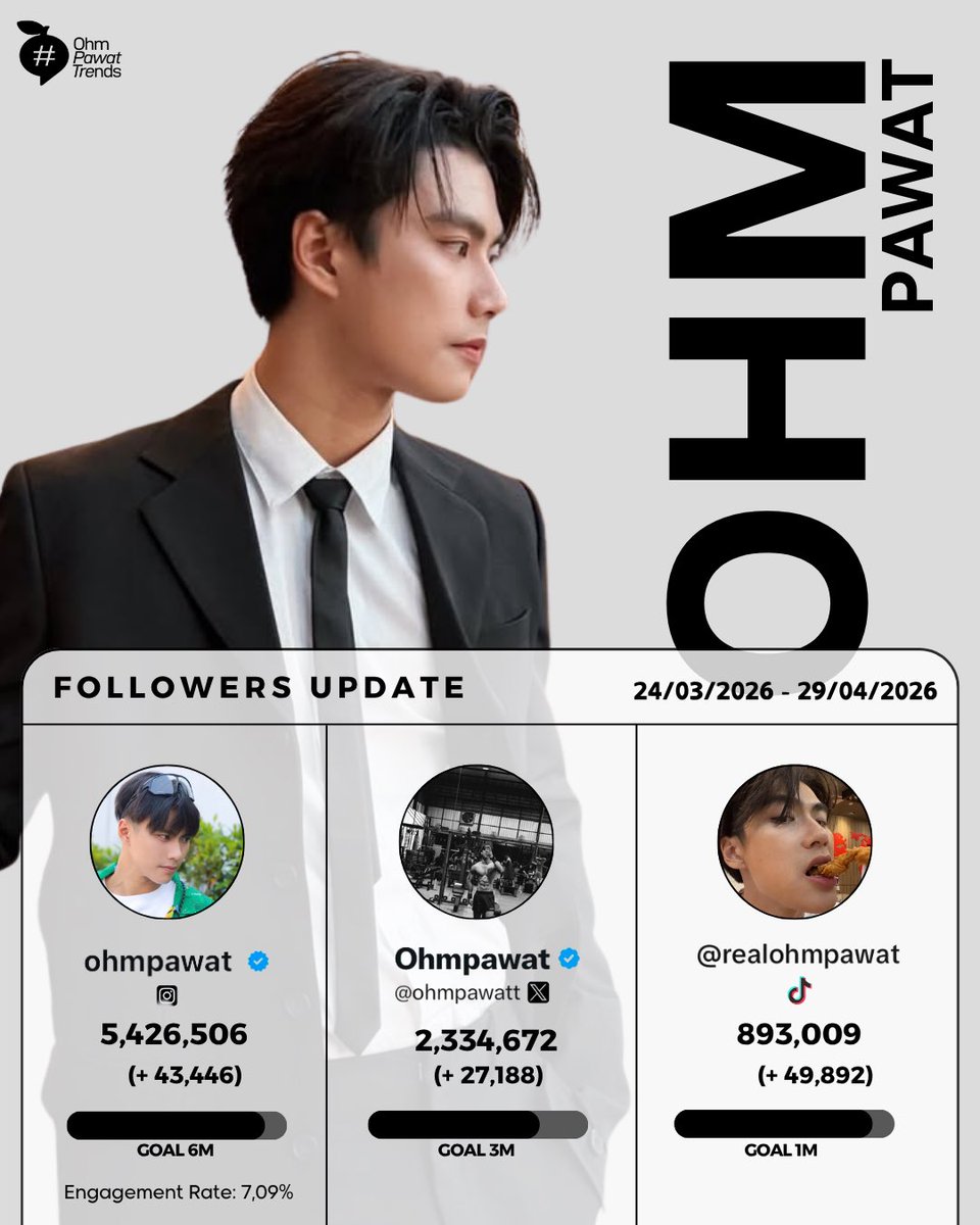 Ohm Pawat Trends tweet media