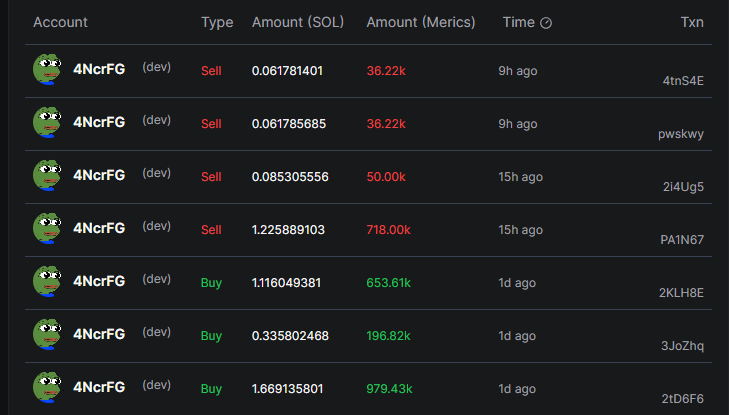 TimeTeIIer's tweet photo. @SendITCryp Why you sold all your tokens? https://t.co/V5Ya4BLvoq