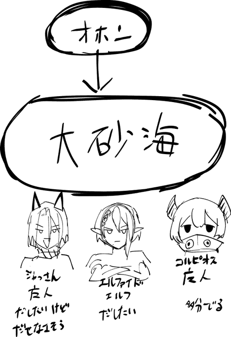 これは配信で描いた終わってる次回以降の構想メモ書き 