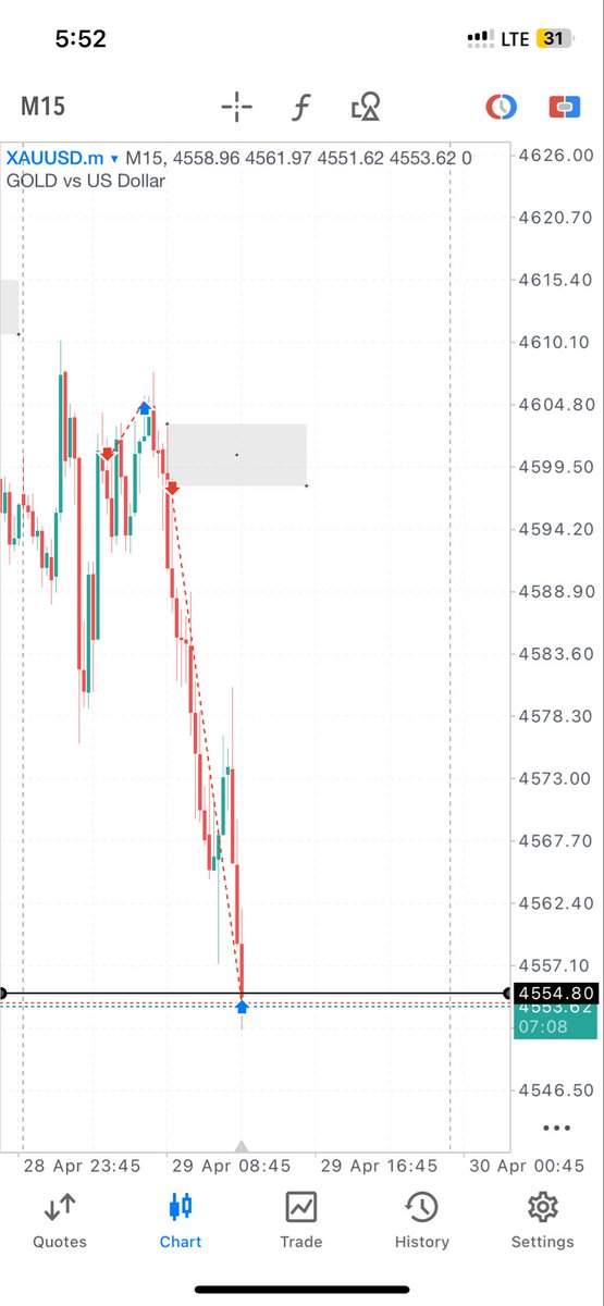 mathewtimefx's tweet photo. Xauusd #matthewtime https://t.co/H0rV4oWOYN