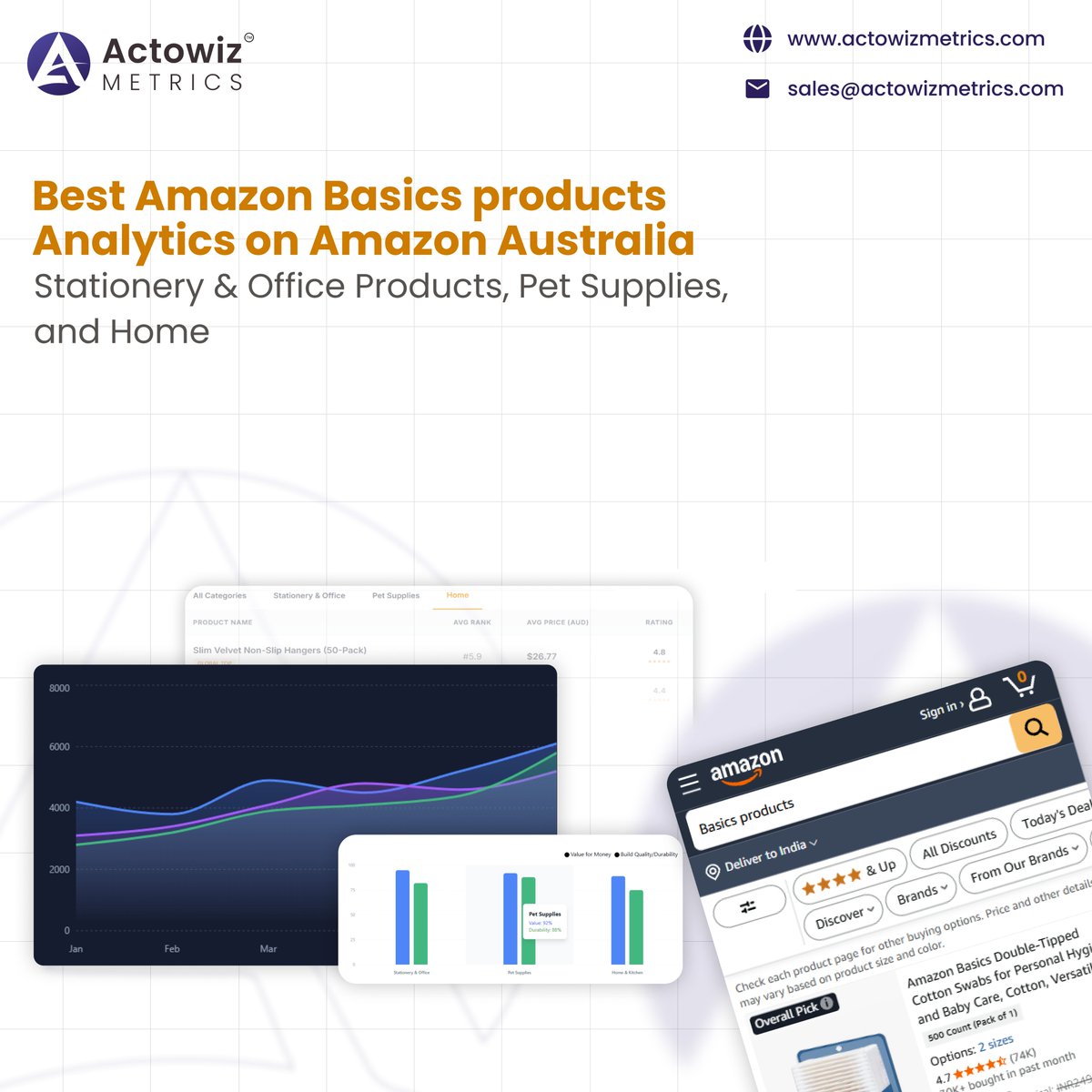 actowizmetrics's tweet image. Best Amazon Basics products Analytics on Amazon Australia highlights affordability, reliable quality, and everyday utility, pet supplies, and home essentials.

actowizmetrics.com/best-amazon-ba…

#RetailAnalytics #ConsumerTrends #RetailStrategy #CustomerInsights #ActowizMetrics