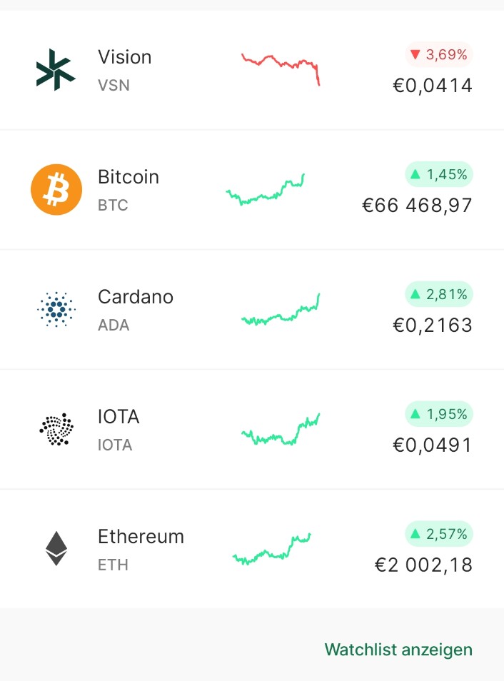 DoktorVision's tweet image. „Alle Coins geben Gas, außer einer - Unser #Vision, denn der wird immer kleiner "

Vielleicht sollte mal jemand den Oli, Dom, Sascha, PSG, AC Milan, Die Raiffeisen, Forge, Asien KOL's , Bots +++++ anrufen und mitteilen, dass die Richtung stimmt 💪