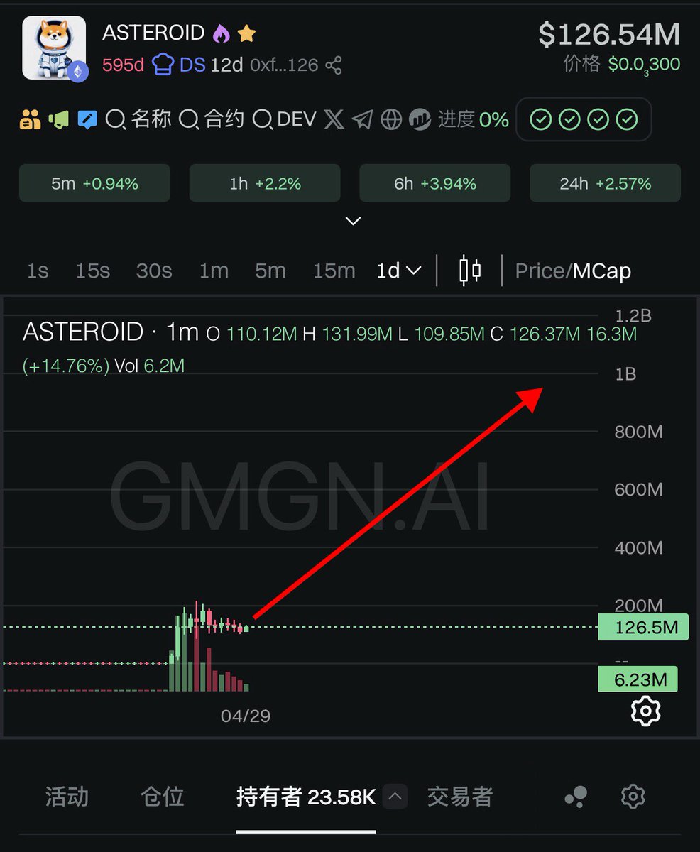 PSY.PSY 🔶 BNB tweet media