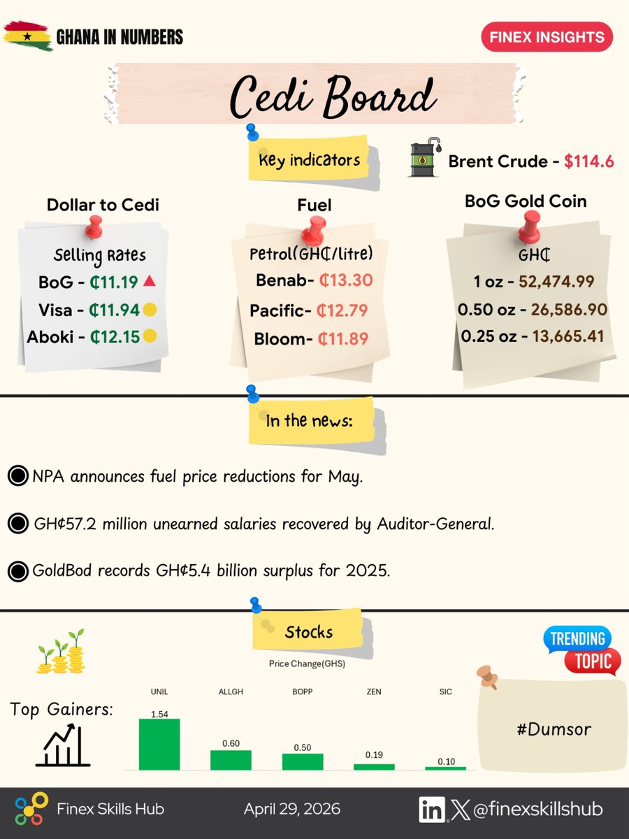 Finex Insights tweet media