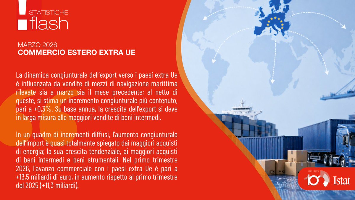 istat_it tweet picture