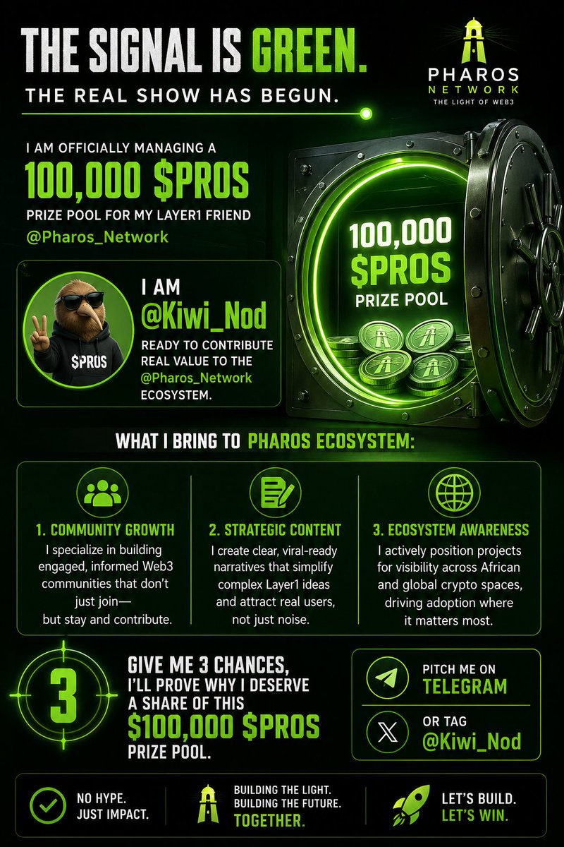 khays247's tweet photo. @Kiwi_Nod @pharos_network The signal is green. The vault is open.
I am @Kiwi_Nod, ready to add real value to the @Pharos_Network ecosystem.
I focus on building strong Web3 communities, creating simple and viral content that attracts real users, and increasing ecosystem visibility across Africa and beyond. https://t.co/VVsUPguINH