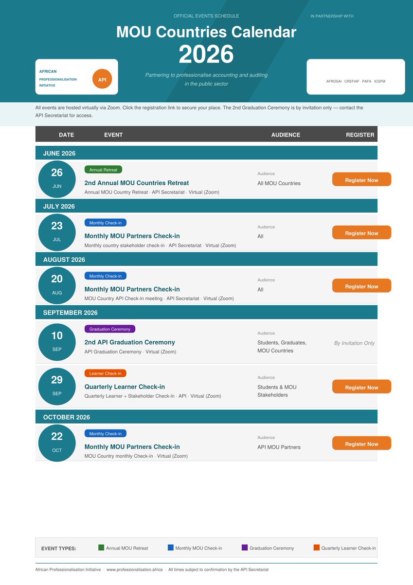 LeadTrainLearn's tweet image. Every learner check-in in 2026 moves you closer to the big day. Download the calendar today.

Explore: professionalisation.africa

Upcoming:
6-10 July – Nairobi | 24-28 August – Victoria Falls-Zim | 12-16 October – Cape Town – SA | 
#API
