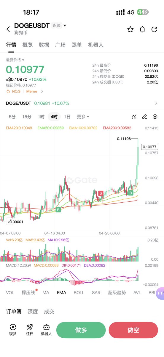 CryptoDanta | 蛋挞 Trader tweet media