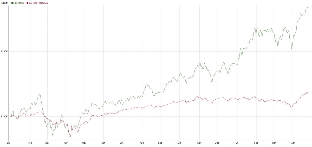 Onlytraders tweet media