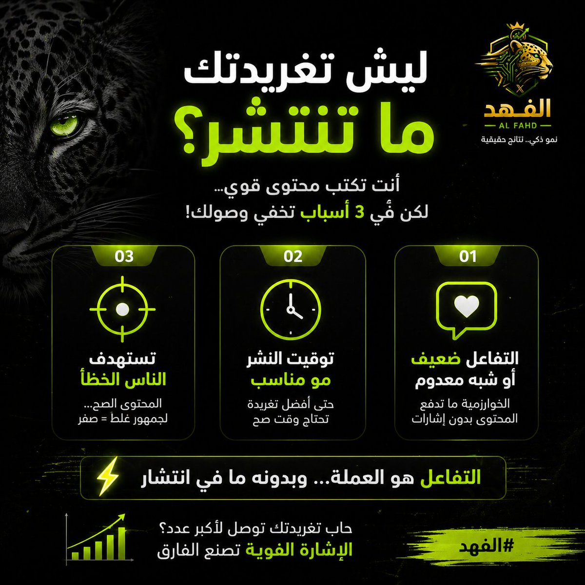 alfhdxo's tweet photo. ليش تغريدتك ما تنتشر؟ 👀

أنت تكتب محتوى قوي…
لكن في عوامل تخفي وصولك
📉 تفاعل ضعيف
⏰ توقيت غلط
🎯 استهداف غير دقيق

📈 التفاعل هو العملة
وبدونه… ما في انتشار
 #الفهد
#الباقيات_الصالحات_خير_الكلام https://t.co/QKPYYYCu7i