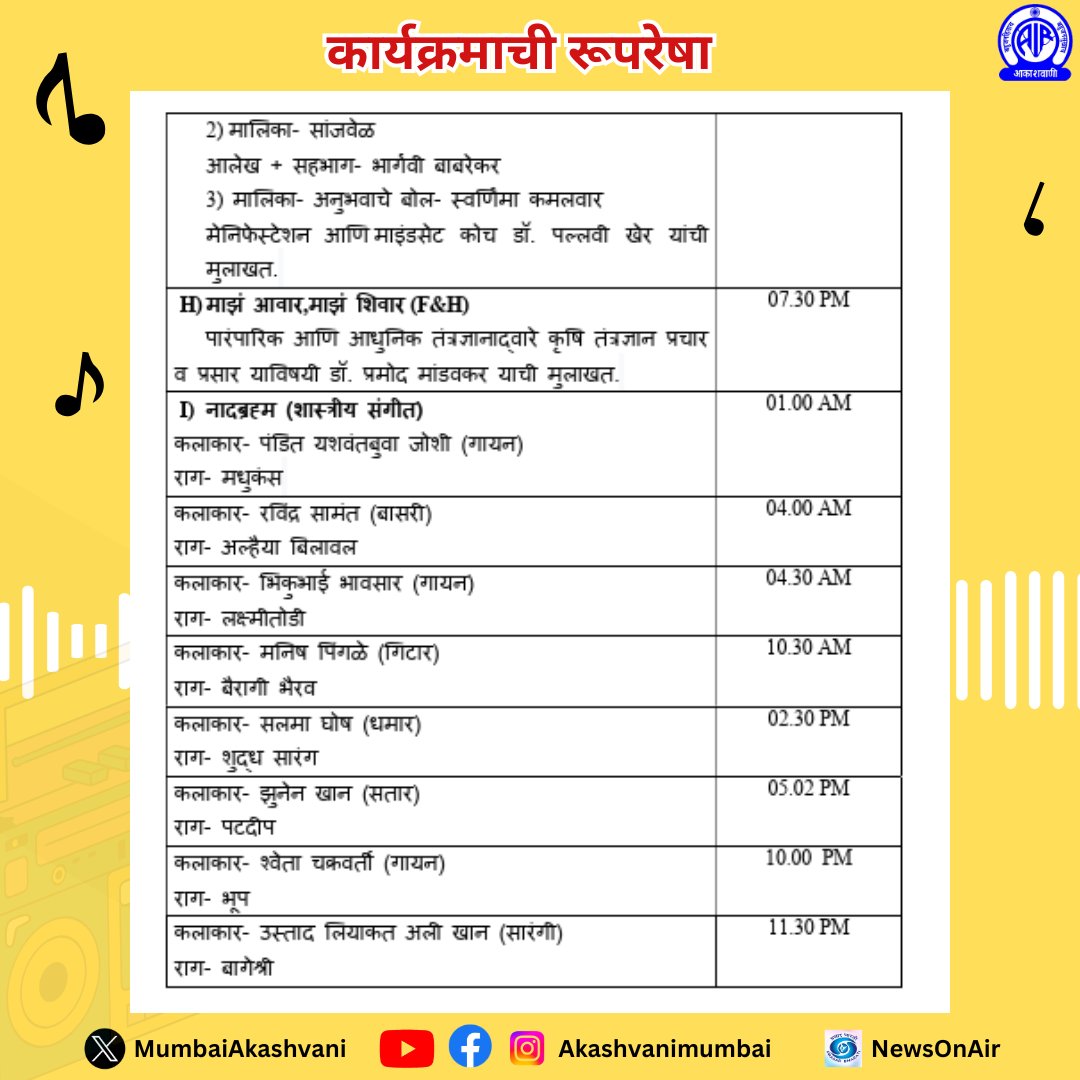 MumbaiAkashvani's tweet image. अस्मिता वाहिनी कार्यक्रमांची रूपरेषा . . . #Saturday 30/04/2026 #programme #asmitavahiniआकाशवाणी मुंबई केंद्राचे कार्यक्रम लाईव्ह स्ट्रीमिंगवर ऐकण्यासाठी डाउनलोड करा, #NewsonAir हे मोबाईल ऍप्लिकेशन