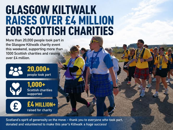 GLAPatterNews's tweet photo. @TheKiltwalk 👣 Glasgow Kiltwalk sees 20,000+ walkers raise around £4m for 1,000+ Scottish charities 💙

Tartan, community spirit &amp; huge generosity across the city 🙌

Funds supporting health, education &amp; local projects across Scotland https://t.co/PSpqvYN1s5