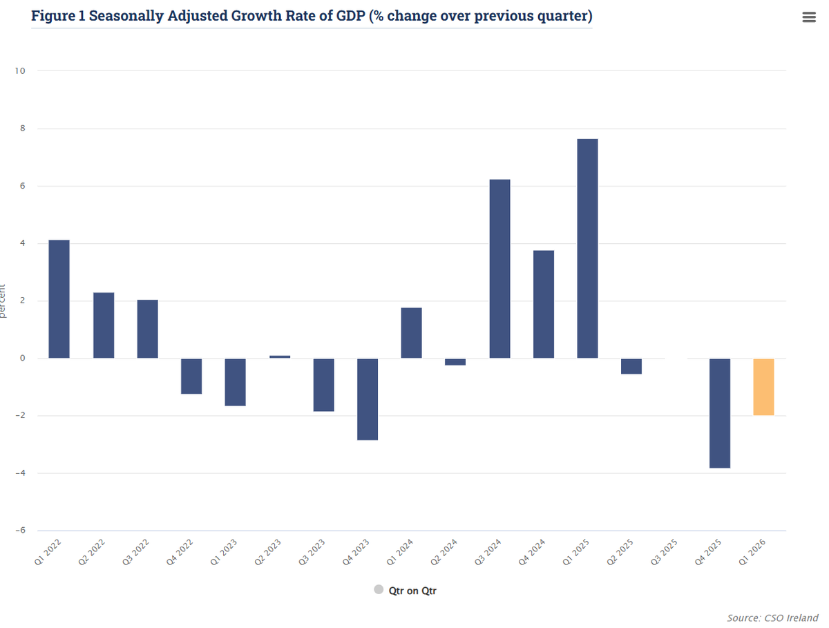 Dan O'Brien tweet media