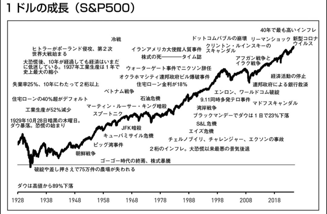オルカン大好き | ３億を目指す旅 tweet media