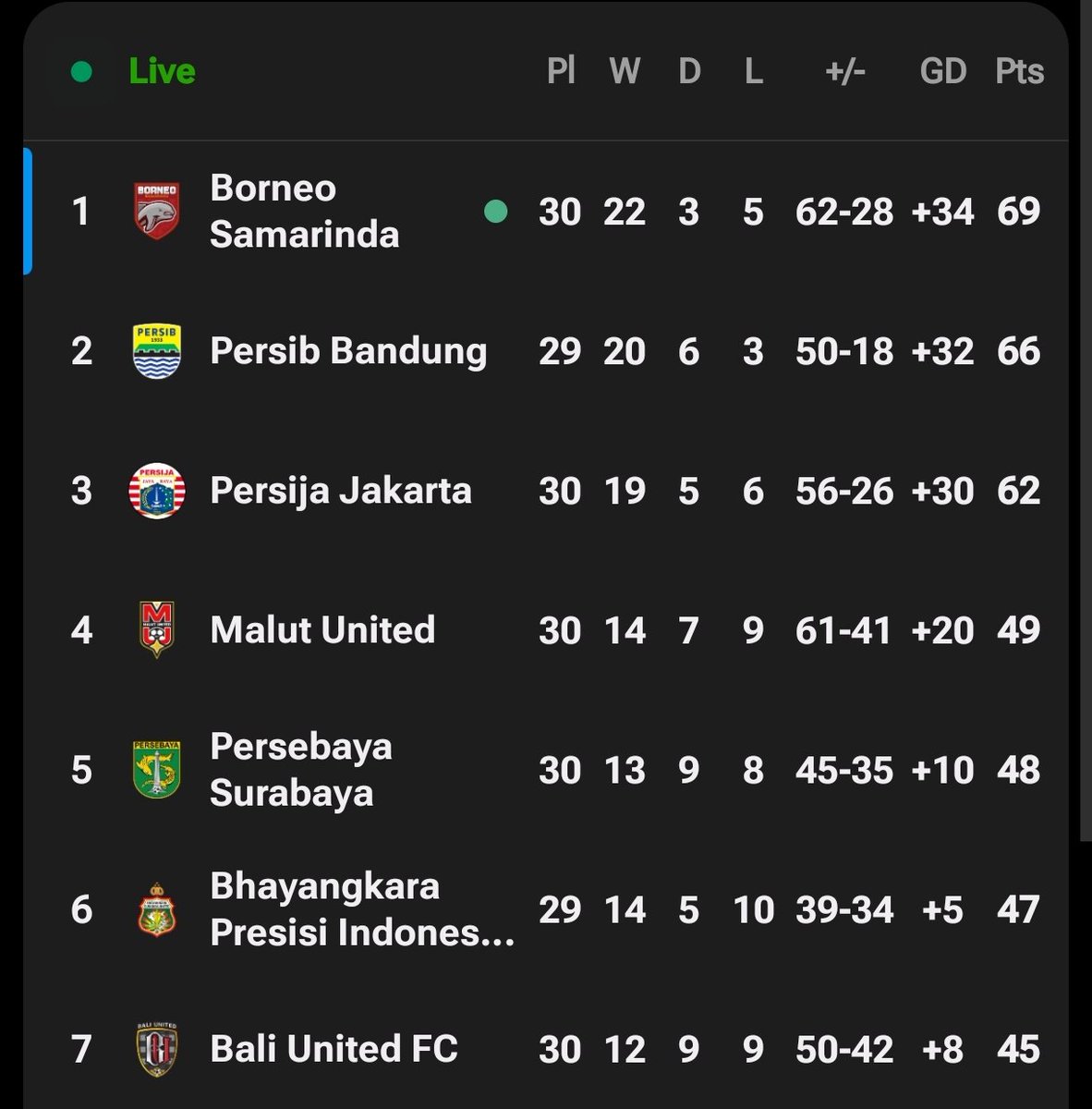 Extra Time Indonesia tweet media