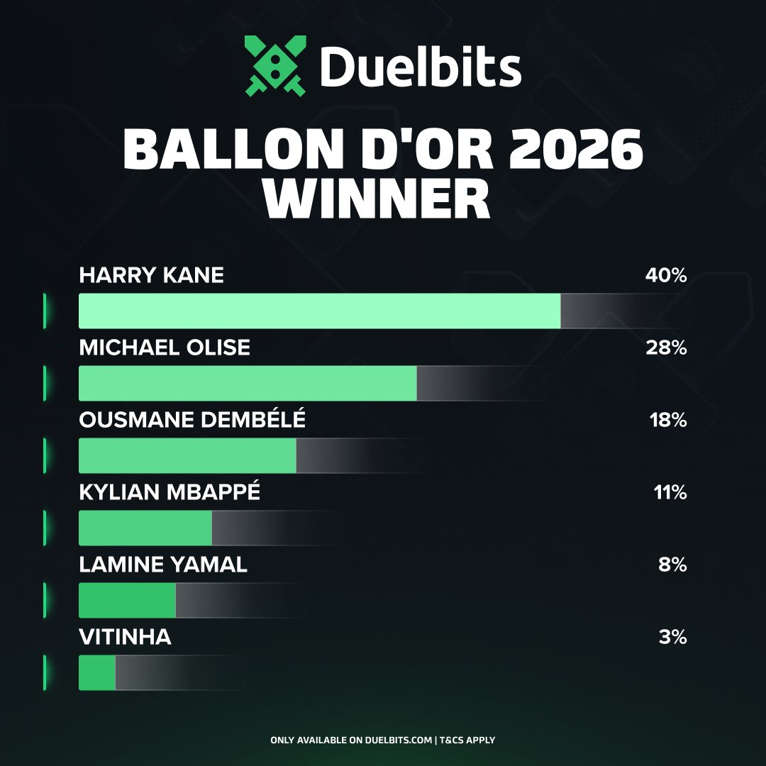 DuelbitsPredict tweet media
