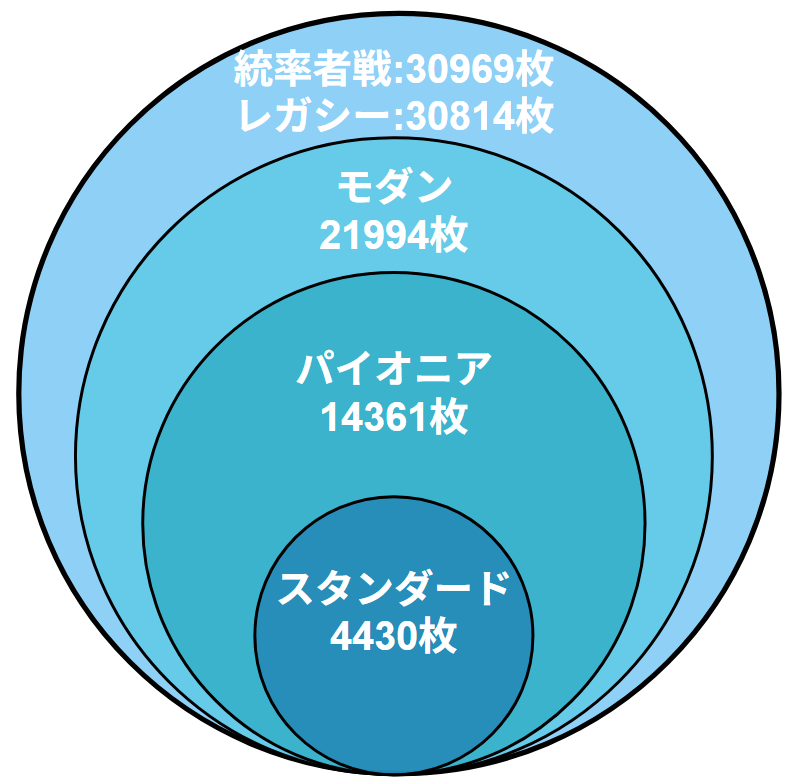 2026年現在のカードプール可視化