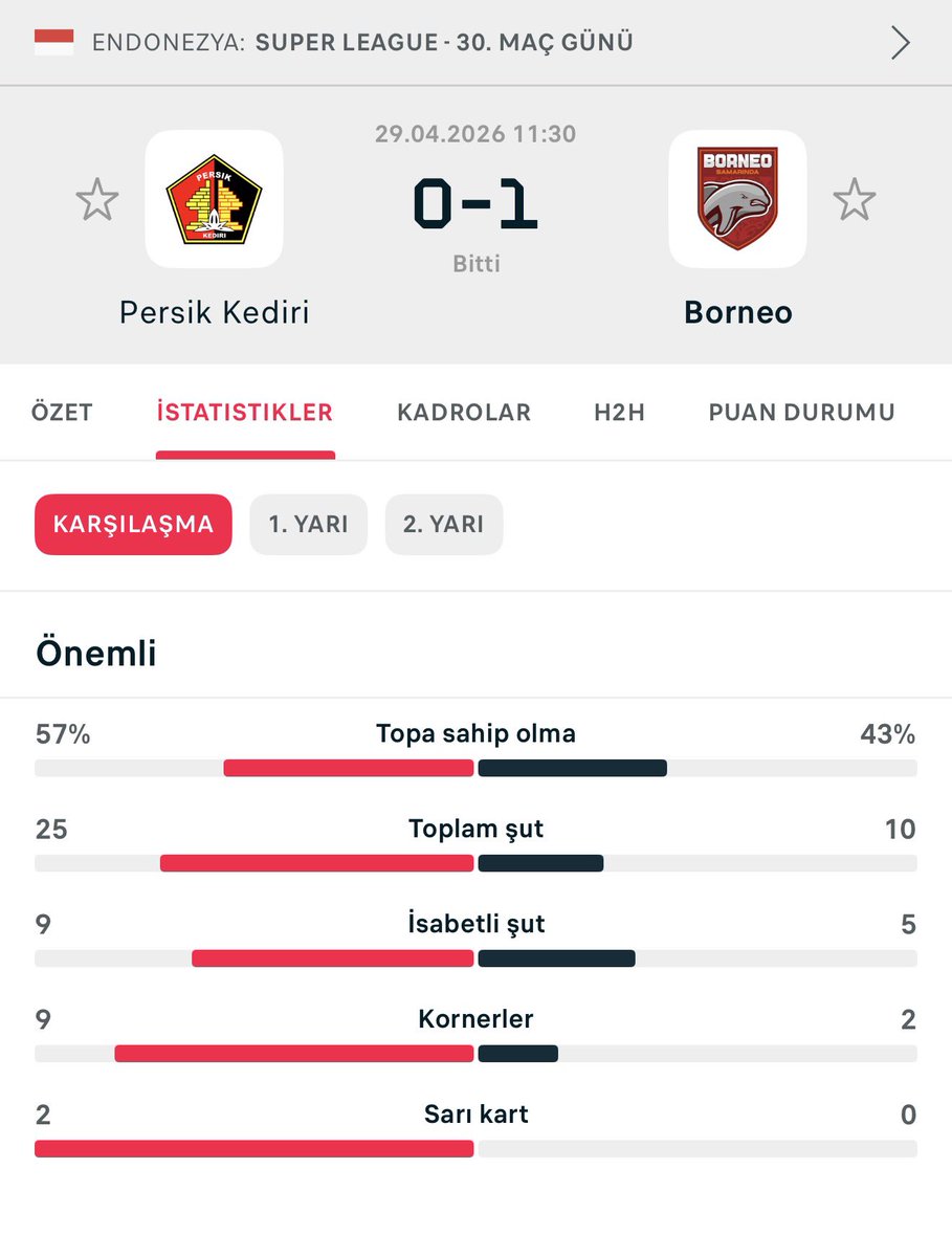 Serkan Denli 👀 tweet media