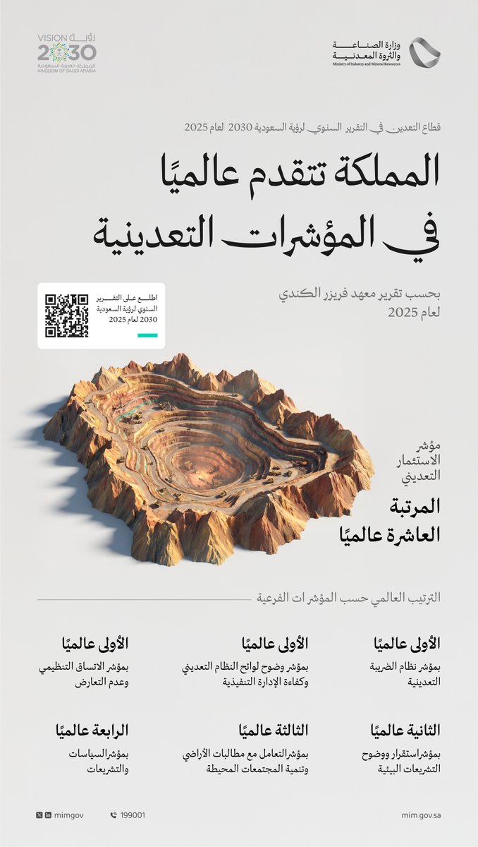 وزارة الصناعة والثروة المعدنية tweet media
