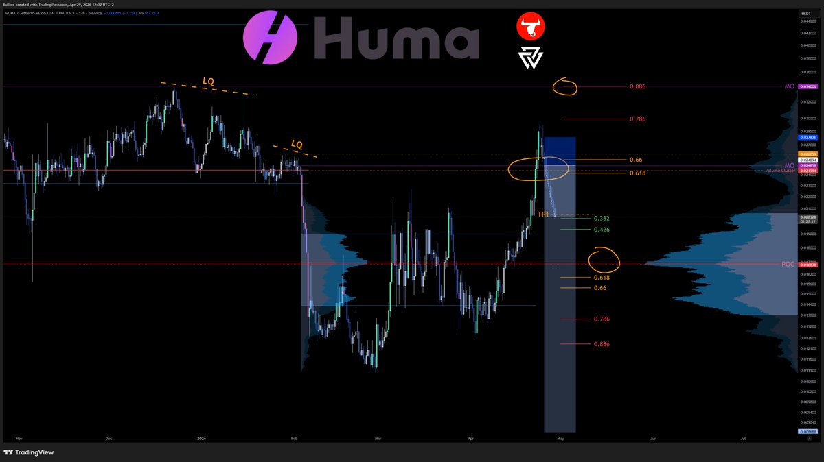 Bulltro tweet media