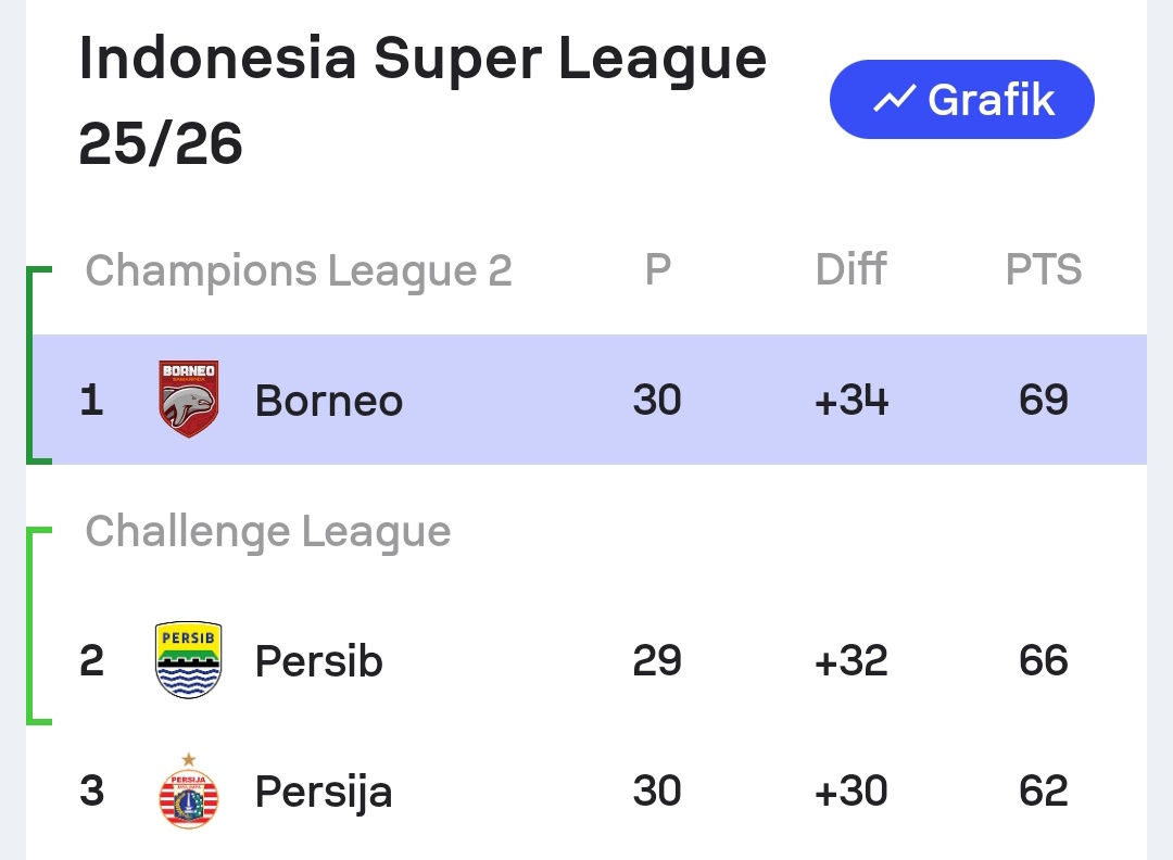 Indos FC tweet media