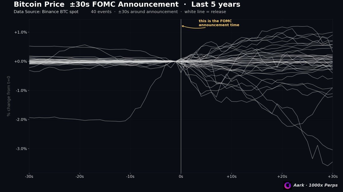 Aark Digital tweet media